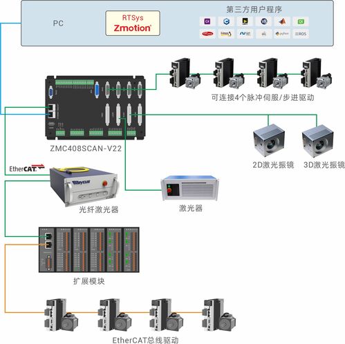 Ubuntu 圖形庫 igraph 發(fā)現(xiàn)拒絕服務(wù)重要漏洞,系統(tǒng)服務(wù)需緊急升級