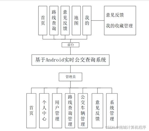 基于Android的實(shí)時(shí)公交查詢系統(tǒng)設(shè)計(jì)與實(shí)現(xiàn)